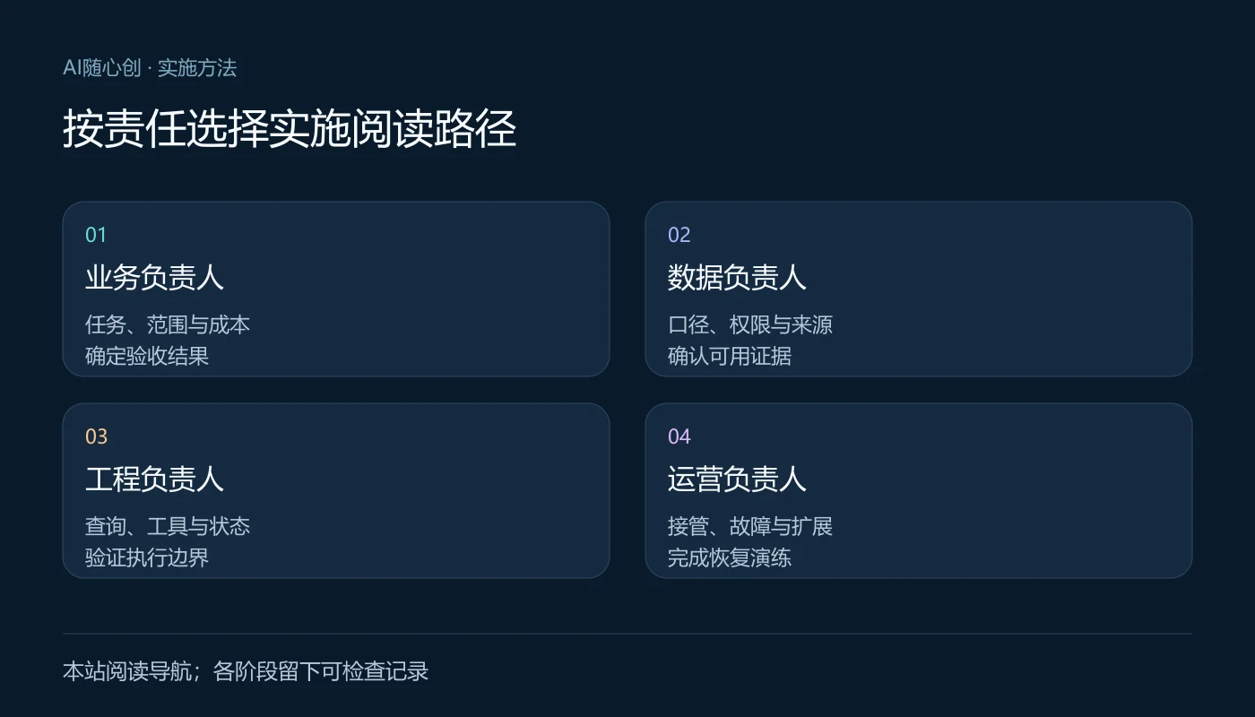 按责任选择实施阅读路径：业务负责人（任务、范围与成本、确定验收结果）；数据负责人（口径、权限与来源、确认可用证据）；工程负责人（查询、工具与状态、验证执行边界）；运营负责人（接管、故障与扩展、完成恢复演练）
